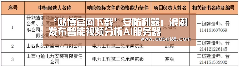 ‘欧博官网下载’安防利器!浪潮发布智能视频分析AI服务器(图2) 欧博登录app